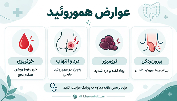 1. اینفوگرافیک عوارض هموروئید شامل خونریزی، درد، ترومبوز و بیرون زدگی