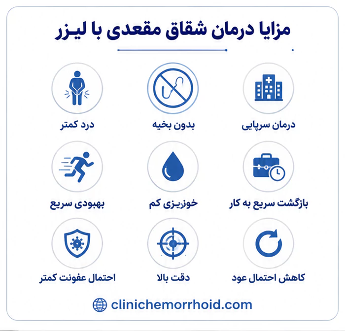 مزایا لیزر شقاق مقعدی