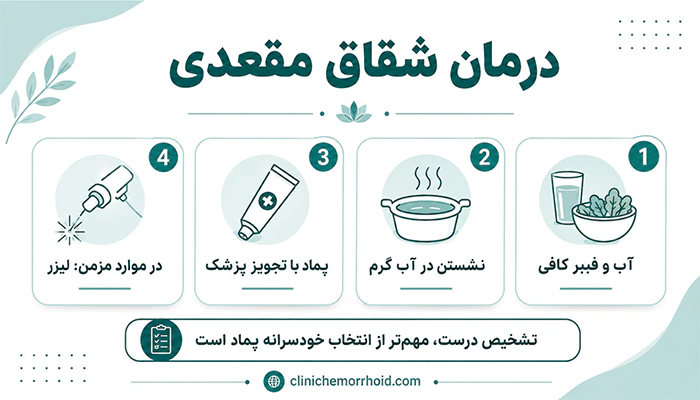 راهکارهای درمان شقاق مقعدی با آب و فیبر، نشستن در آب گرم، پماد و لیزر